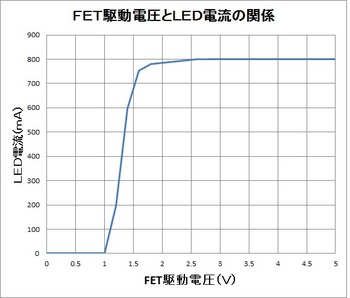 FETの駆動電圧.jpg
